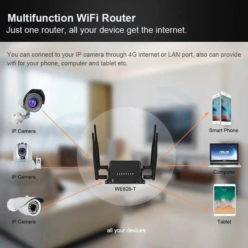 Router 4G WiFi LTE ZBT WE826-T2 cu Slot SIM - Venduqo