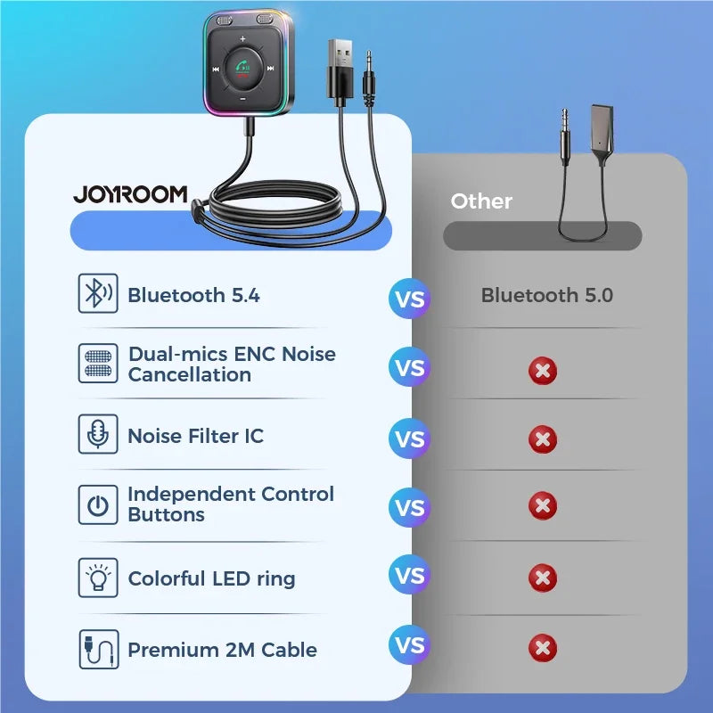 Recepător Bluetooth Joyroom 5.4 pentru Mașină cu Microfoane Duale