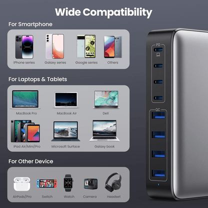 Încărcător Rapid 200W cu Hub USB-C și 8 Porturi