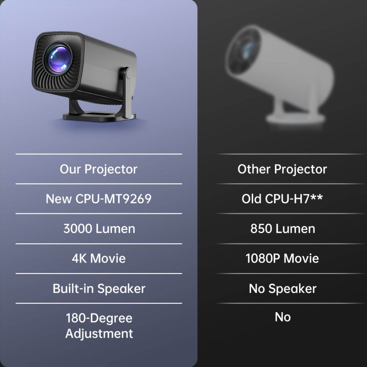 Proiector Mini Compact Rotativ 180° - LCD, Control Remote, 220-240V - Venduqo